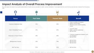 Strawman proposal for business problem solving powerpoint presentation slides