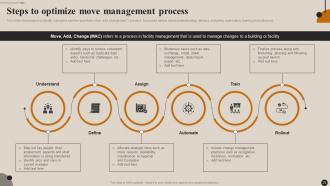 Streamlining Facility Management Best Practices And Maintenance Planning Guide Complete Deck Good