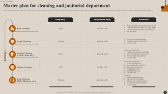 Streamlining Facility Management Best Practices And Maintenance Planning Guide Complete Deck Visual