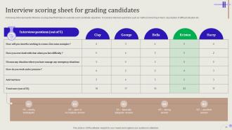 Streamlining Hiring Process For Effective Candidate Selection Powerpoint Presentation Slides Image Attractive