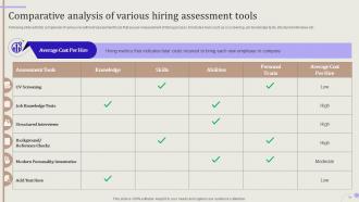 Streamlining Hiring Process For Effective Candidate Selection Powerpoint Presentation Slides Good Graphical