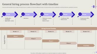 Streamlining Hiring Process For Effective Candidate Selection Powerpoint Presentation Slides Unique Graphical