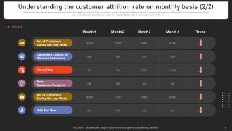 Strengthening Customer Loyalty By Preventing Churn Rate Powerpoint Presentation Slides Content Ready Best