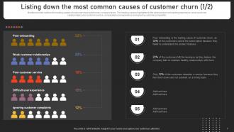 Strengthening Customer Loyalty By Preventing Churn Rate Powerpoint Presentation Slides Editable Best