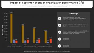 Strengthening Customer Loyalty By Preventing Churn Rate Powerpoint Presentation Slides Downloadable Best