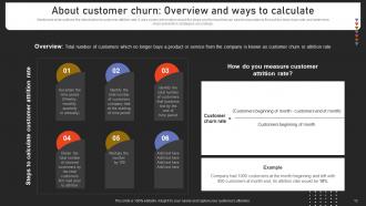 Strengthening Customer Loyalty By Preventing Churn Rate Powerpoint Presentation Slides Researched Best