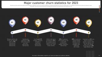 Strengthening Customer Loyalty By Preventing Churn Rate Powerpoint Presentation Slides Colorful Best