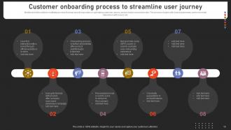 Strengthening Customer Loyalty By Preventing Churn Rate Powerpoint Presentation Slides Appealing Best