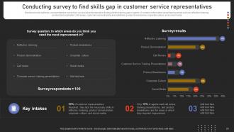 Strengthening Customer Loyalty By Preventing Churn Rate Powerpoint Presentation Slides Captivating Best