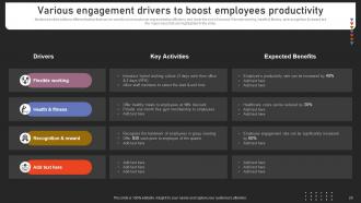 Strengthening Customer Loyalty By Preventing Churn Rate Powerpoint Presentation Slides Adaptable Best