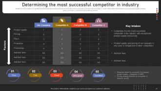 Strengthening Customer Loyalty By Preventing Churn Rate Powerpoint Presentation Slides Template Good