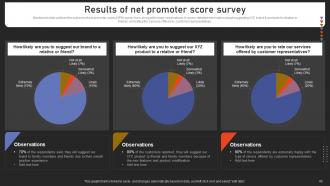 Strengthening Customer Loyalty By Preventing Churn Rate Powerpoint Presentation Slides Designed Good