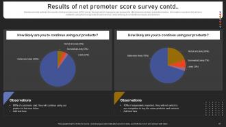 Strengthening Customer Loyalty By Preventing Churn Rate Powerpoint Presentation Slides Professional Good