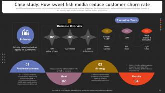 Strengthening Customer Loyalty By Preventing Churn Rate Powerpoint Presentation Slides Informative Good