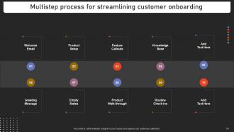 Strengthening Customer Loyalty By Preventing Churn Rate Powerpoint Presentation Slides Multipurpose Good