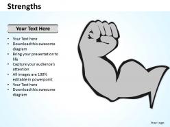 Strengths 97