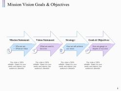 Structured Planning Framework Powerpoint Presentation Slides