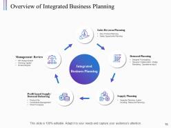 Structured Planning Framework Powerpoint Presentation Slides