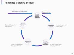 Structured Planning Framework Powerpoint Presentation Slides