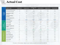 Success measurement powerpoint presentation slides