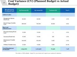 Success measurement powerpoint presentation slides