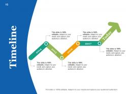 Success measurement powerpoint presentation slides