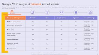 Success Story Of Amazon To Emerge As Pioneer In Online Shopping Marketplace Strategy CD V Professional Aesthatic