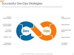 Successful devops strategies devops overview benefits culture performance metrics implementation roadmap