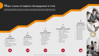 Successful Employee Engagement Action Planning Powerpoint Presentation Slides