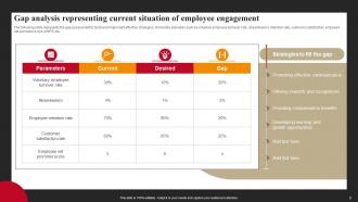 Successful Employee Engagement Action Planning Powerpoint Presentation Slides