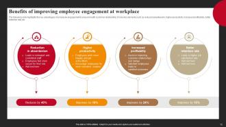 Successful Employee Engagement Action Planning Powerpoint Presentation Slides