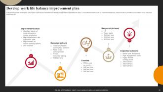 Successful Employee Engagement Action Planning Powerpoint Presentation Slides