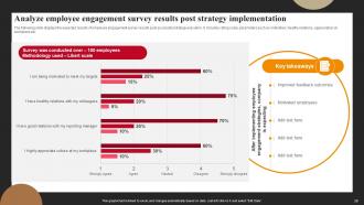 Successful Employee Engagement Action Planning Powerpoint Presentation Slides