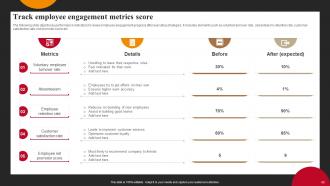 Successful Employee Engagement Action Planning Powerpoint Presentation Slides