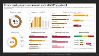 Successful Employee Engagement Action Planning Powerpoint Presentation Slides