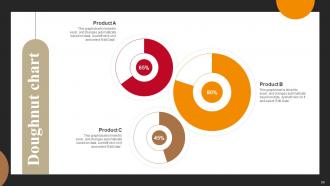 Successful Employee Engagement Action Planning Powerpoint Presentation Slides