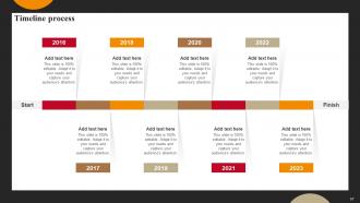 Successful Employee Engagement Action Planning Powerpoint Presentation Slides