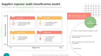 Supplier Expense Audit Classification Model