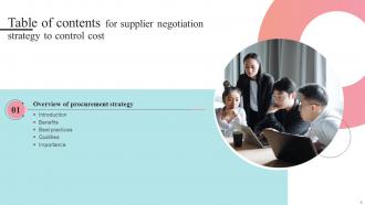 Supplier Negotiation Strategy To Control Cost Strategy CD V Best