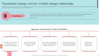 Supplier Negotiation Strategy To Control Cost Strategy CD V Good