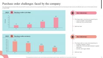 Supplier Negotiation Strategy To Control Cost Strategy CD V Customizable