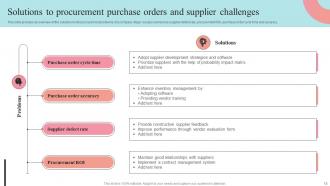 Supplier Negotiation Strategy To Control Cost Strategy CD V Researched