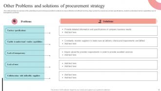 Supplier Negotiation Strategy To Control Cost Strategy CD V Designed