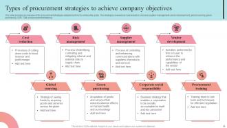 Supplier Negotiation Strategy To Control Cost Strategy CD V Colorful