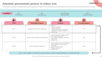 Supplier Negotiation Strategy To Control Cost Strategy CD V Visual