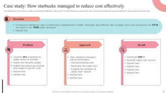 Supplier Negotiation Strategy To Control Cost Strategy CD V Informative