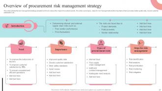 Supplier Negotiation Strategy To Control Cost Strategy CD V Professionally