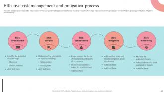 Supplier Negotiation Strategy To Control Cost Strategy CD V Multipurpose