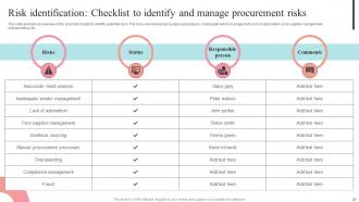 Supplier Negotiation Strategy To Control Cost Strategy CD V Attractive