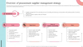 Supplier Negotiation Strategy To Control Cost Strategy CD V Ideas Template